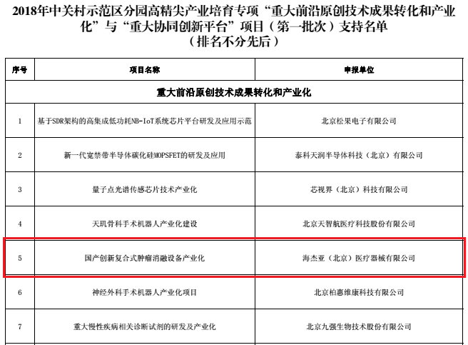不忘初心，砥礪前行：海杰亞喜獲中關(guān)村高精尖產(chǎn)業(yè)數(shù)千萬級專項資金支持
